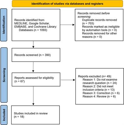 Managements for perioperative anxiety in patients with gastrointestinal cancers